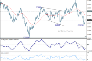 GBP/USD: Týždenný výhľad