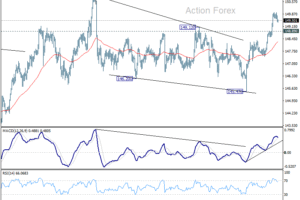 USD/JPY: Týždenný výhľad