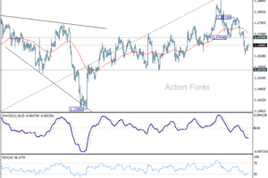 EUR/USD – Poludňajší výhľad