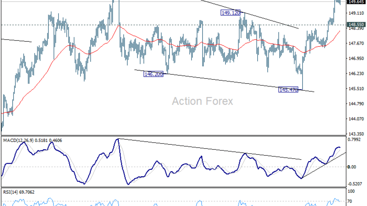 USD/JPY - Denný výhľad USD/JPY – Denný výhľad