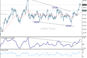 USD/JPY – Denný výhľad