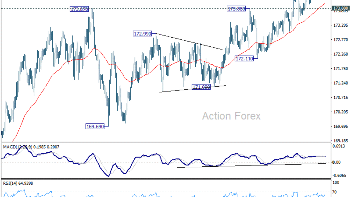 EUR/JPY - Denný prehľad EUR/JPY – Denný prehľad