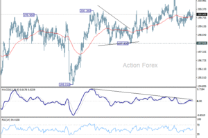 GBP/JPY – Denný výhľad