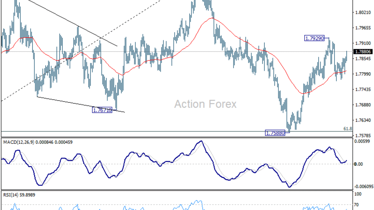 EUR/AUD: Denný výhľad