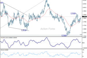 EUR/AUD: Denný výhľad