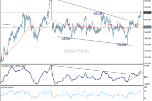 USD/JPY: Poludňajší výhľad