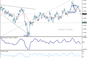 EUR/USD: Poludňajší výhľad