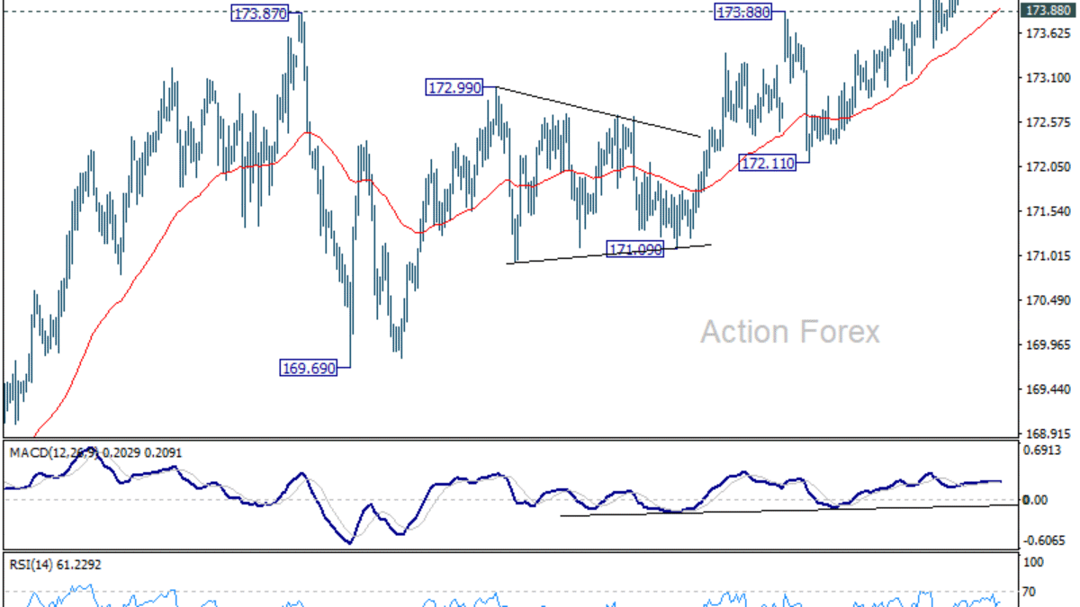 EUR/JPY – Denný výhľad
