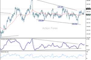 USD/JPY: Poludňajší výhľad