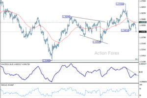 GBP/USD: Poludňajší výhľad