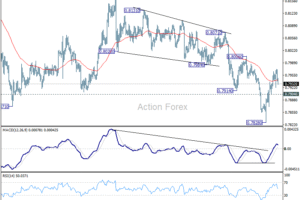 USD/CHF – Poludňajší výhľad