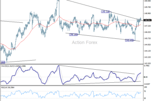 Denný výhľad USD/JPY