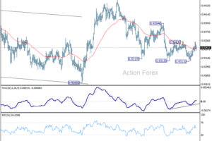 EUR/CHF – Týždenný výhľad