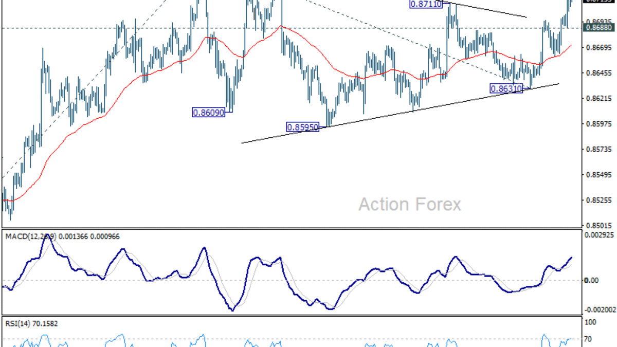 EUR/GBP: Týždenný výhľad