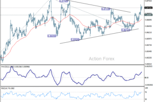 EUR/GBP: Týždenný výhľad