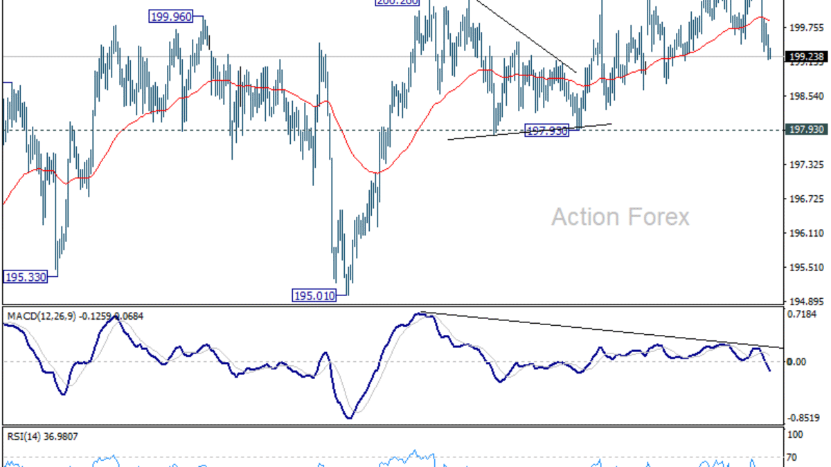 GBP/JPY: Týždenný výhľad