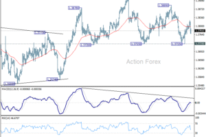 USD/CAD: Týždenný výhľad