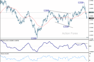 GBP/USD: Týždenný výhľad