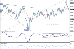 EUR/USD: Týždenný výhľad