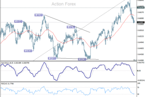 Týždenná správa AUD/USD
