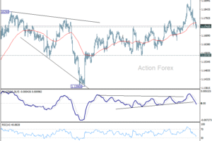 EUR/USD: Poludňajší výhľad