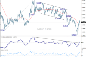 USD/CHF: Poludňajší výhľad