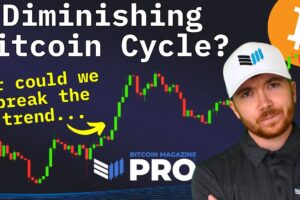 Prekoná cena Bitcoinu tento cyklus klesajúce výnosy?