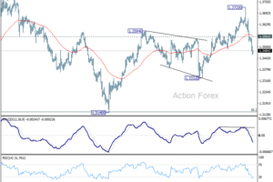 GBP/USD: Poludňajší výhľad