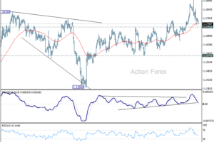 Denný výhľad EUR/USD