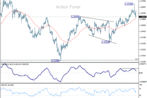 GBP/USD – Poludňajší výhľad