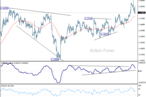 EUR/USD – Poludňajší výhľad