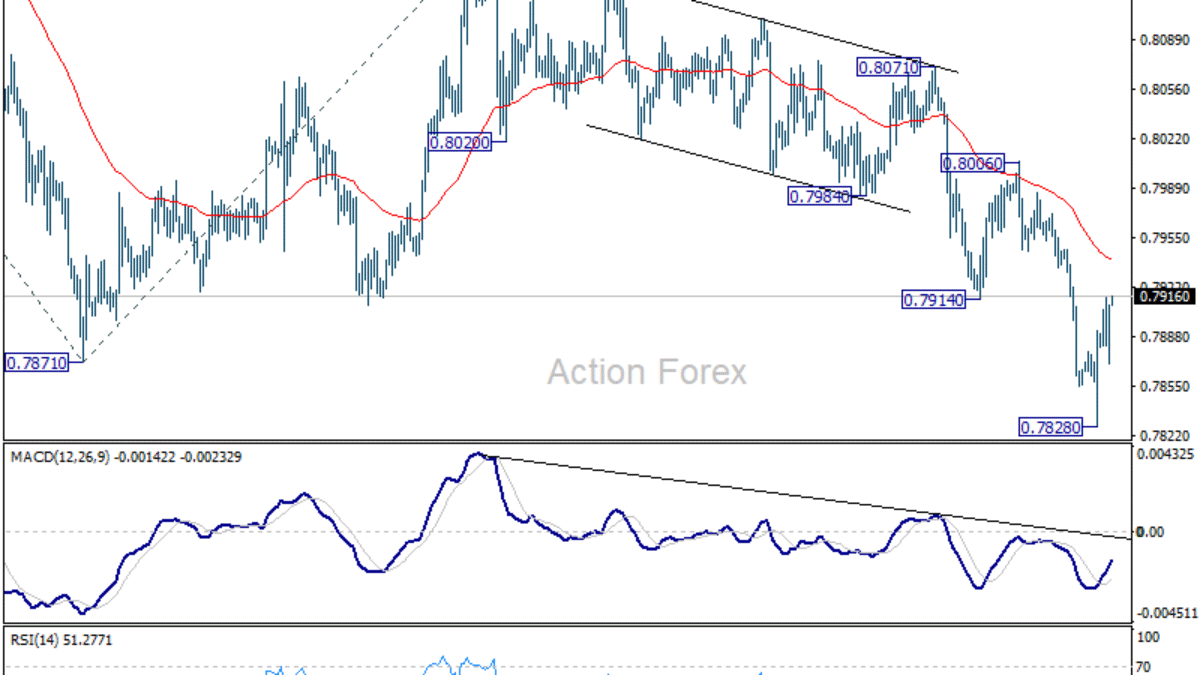 USD/CHF – Poludňajší Výhľad