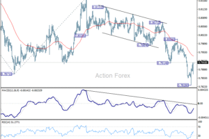 USD/CHF – Poludňajší Výhľad
