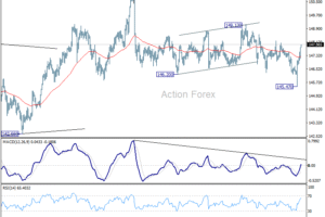 USD/JPY: Poludňajší výhľad