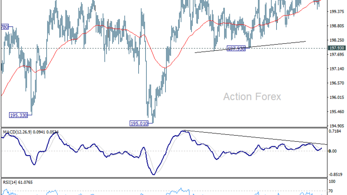GBP/JPY – Denný výhľad