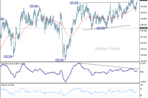 GBP/JPY – Denný výhľad