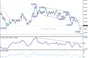 USD/CHF – Denný výhľad
