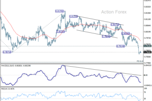 USD/CHF – Poludňajší Výhľad