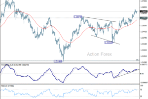 GBP/USD – Poludňajší výhľad