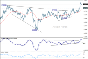 EUR/USD: Poludňajší výhľad