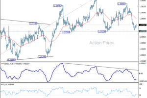 USD/CAD: Poludňajší výhľad