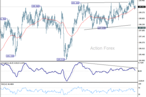 GBP/JPY: Denný výhľad