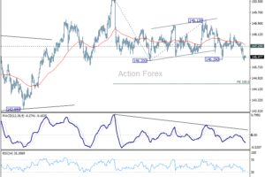 USD/JPY: Denný výhľad