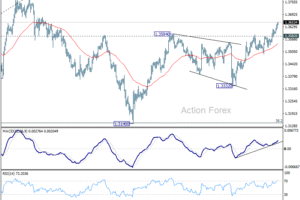 GBP/USD: Poludňajší výhľad