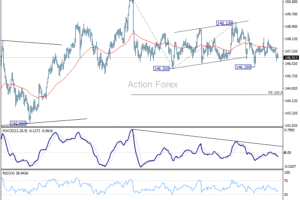 USD/JPY: Poludňajší výhľad