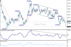 USD/CHF: Poludňajší výhľad