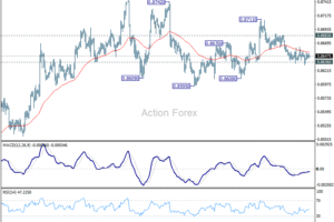 Denný výhľad EUR/GBP