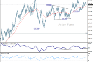 Denný výhľad pre EUR/JPY