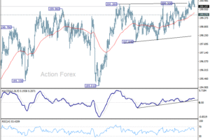 GBP/JPY – Denný výhľad
