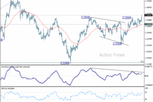 GBP/USD: Poludňajší výhľad